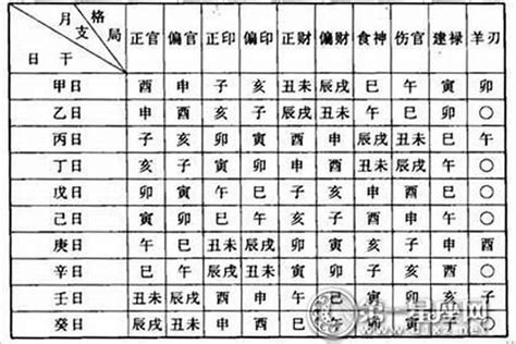 文昌八字|八字文昌星正确查法 生辰八字文昌位对照表